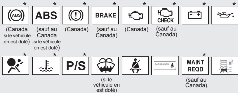 TOYOTA Yaris 2 (2008) - Lampes témoin - 1