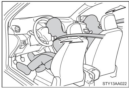 TOYOTA Yaris 2 (2008) - Dispositifs de tension des ceintures (sièges avant) - 1