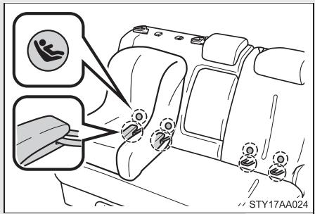 TOYOTA Yaris 2 (2008) - Installation du dispositif de retenue pour enfants - 2
