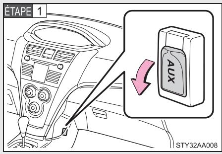 TOYOTA Yaris 2 (2008) - Utilisation de l'adaptateur AUX (si le vehicule en est doté) - 1