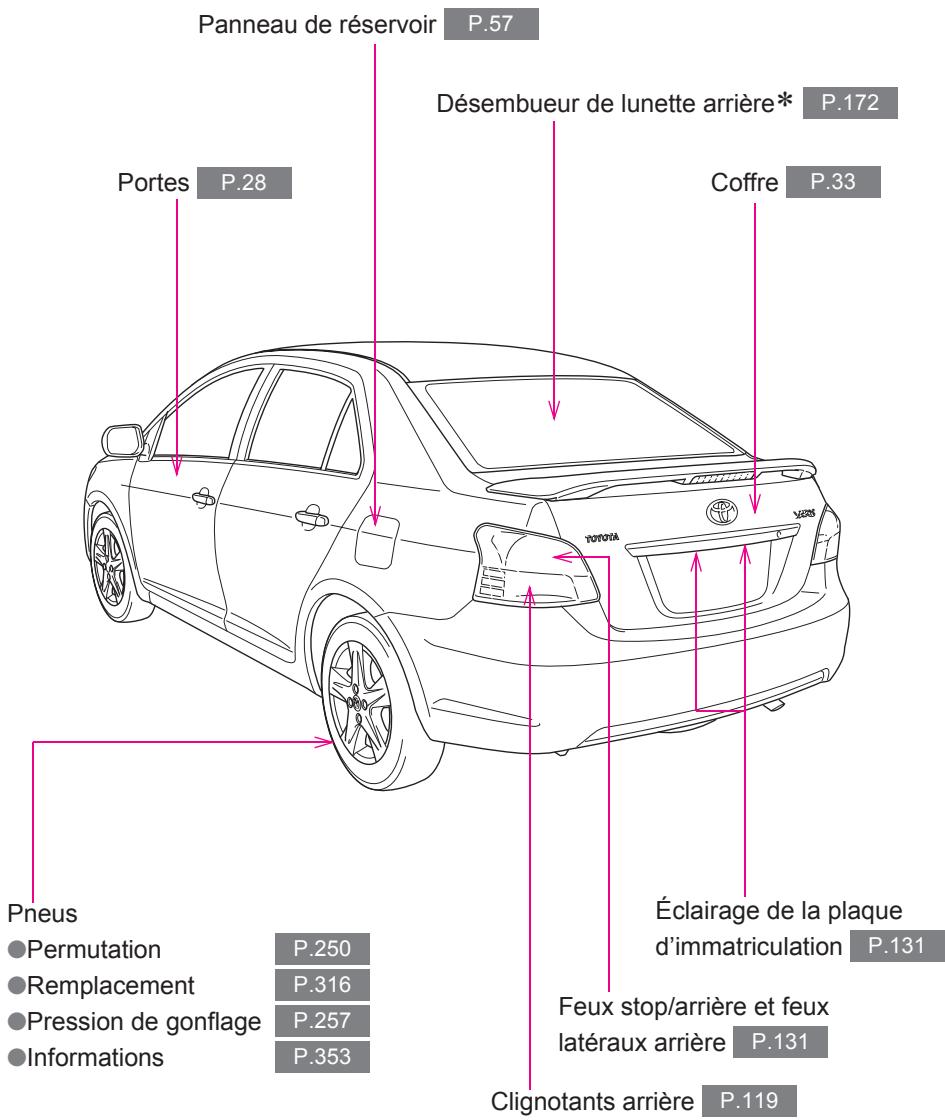 TOYOTA Yaris 2 (2008) - Que faire si. 383 - 2