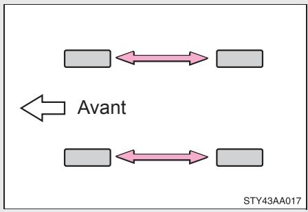 TOYOTA Yaris 2 (2008) - Permutation des pneus - 1