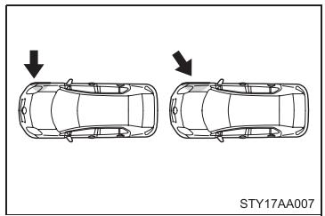 TOYOTA Yaris 2 (2008) - Conditions de fonctionnement (coussins gonflables avant) - 3