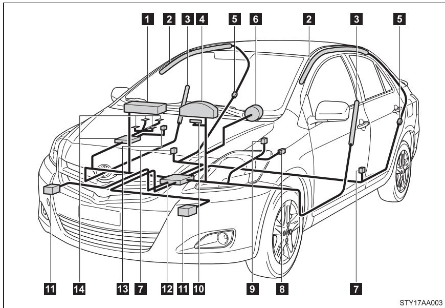 TOYOTA Yaris 2 (2008) - Composants du système de coussins gonflables - 1