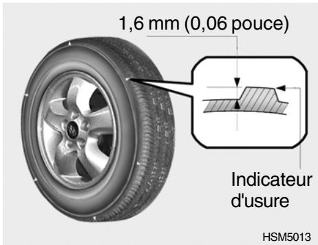 HYUNDAI Santa Fe 2 (2006-2009) - QUAND REMPLACER LES PNEUS - 1