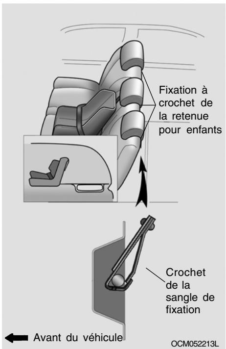 HYUNDAI Santa Fe 2 (2006-2009) - Pour installer le siège pour enfants - 2