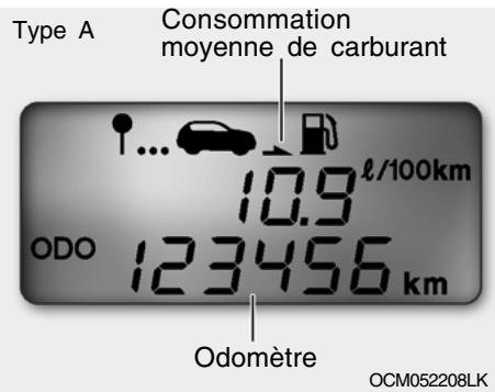 HYUNDAI Santa Fe 2 (2006-2009) - Consommation moyenne de carburant (L/100km ou MPG) - 1