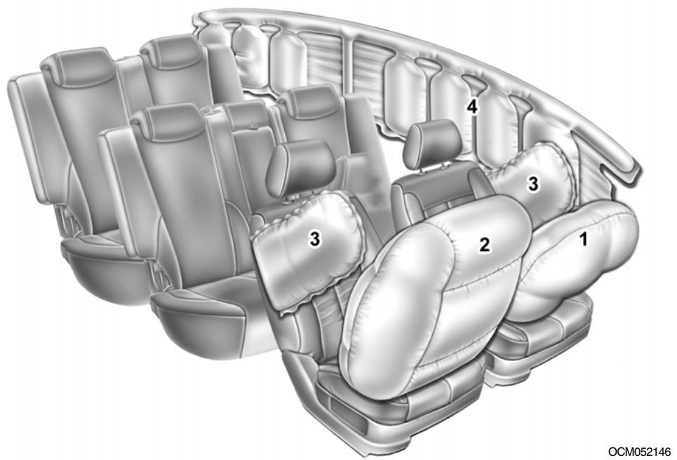 HYUNDAI Santa Fe 2 (2006-2009) - AVERTISSEMENT: - 1
