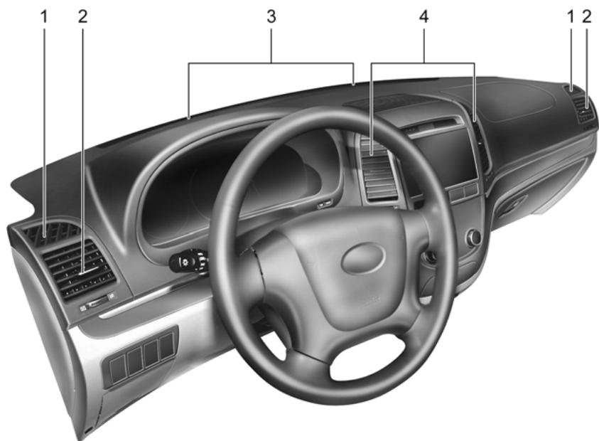 HYUNDAI Santa Fe 2 (2006-2009) - COMMANDES DE CHAUFFAGE ET DE REFROIDISSEMENT - 1