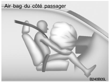 HYUNDAI Santa Fe 2 (2006-2009) - ATTENTION: - 1