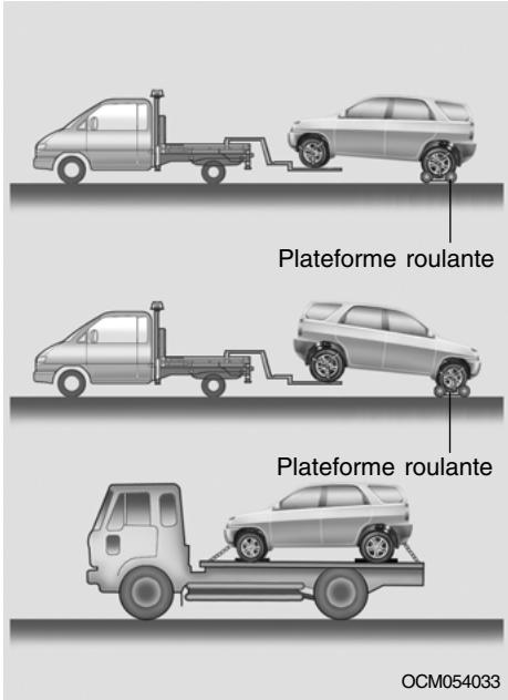 HYUNDAI Santa Fe 2 (2006-2009) - ! ATTENTION: - 3