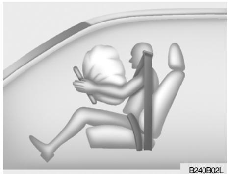 HYUNDAI Santa Fe 2 (2006-2009) - Éléments SRS et leur fonction - 2