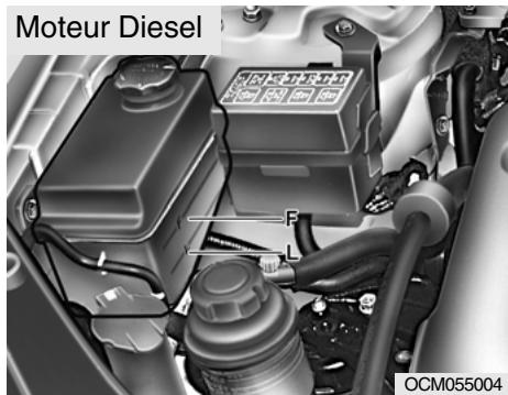 HYUNDAI Santa Fe 2 (2006-2009) - Vérifier le niveau du liquide de refroidissement - 2