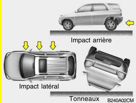 HYUNDAI Santa Fe 2 (2006-2009) - AVERTISSEMENT: - 1