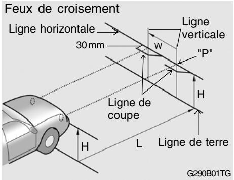 HYUNDAI Santa Fe 2 (2006-2009) - Réglage après le remplacement de l'ensemble de projecteur - 1