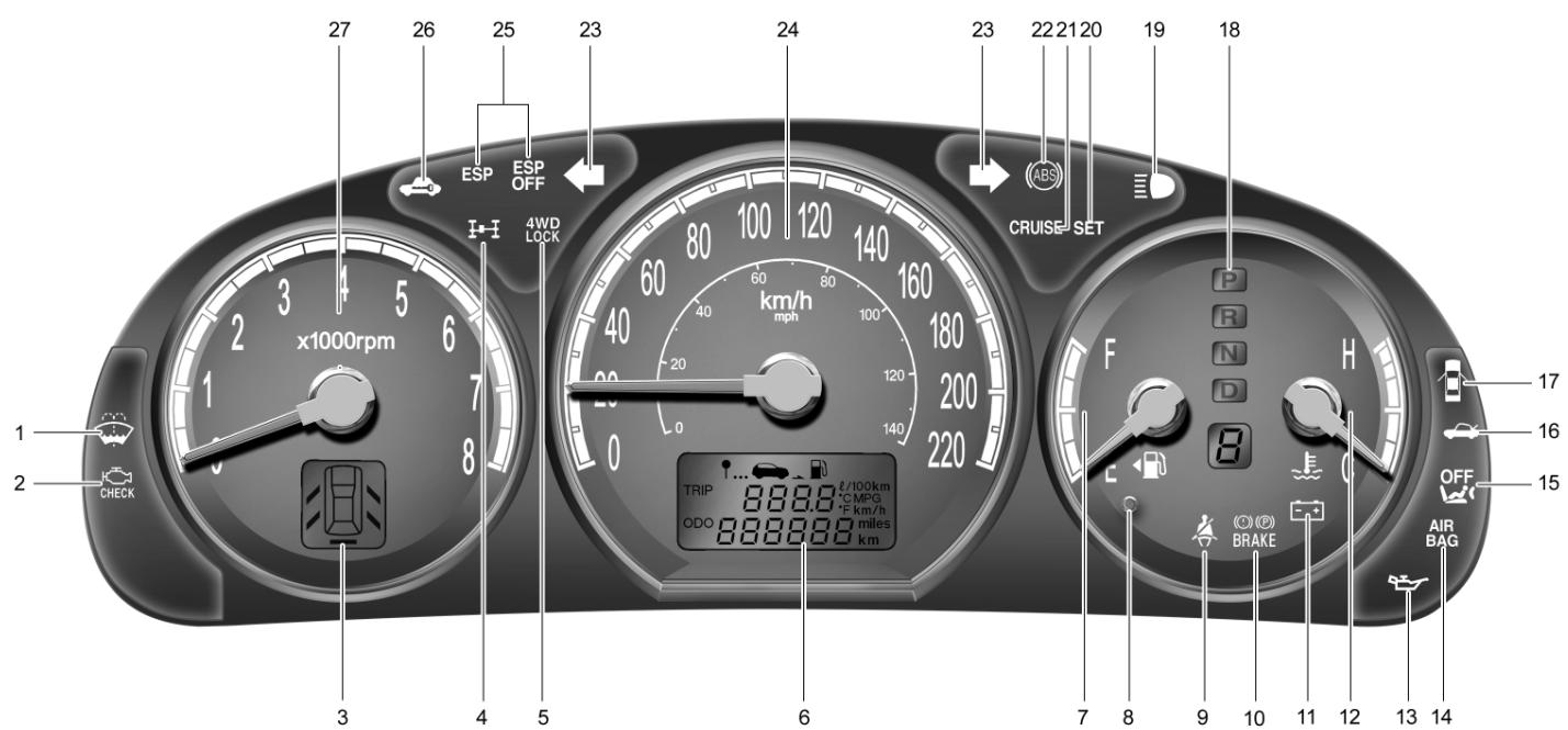 HYUNDAI Santa Fe 2 (2006-2009) - VUE D'ENSEMBLE DES INSTRUMENTS ET DES TEMOINS LUMINEUX - 1