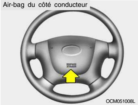 HYUNDAI Santa Fe 2 (2006-2009) - Système de Retenue Supplémentaire "AIR-BAG" - 1