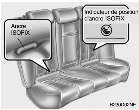 HYUNDAI Santa Fe 2 (2006-2009) - Pour installer le siège pour enfants - 4