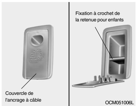 HYUNDAI Santa Fe 2 (2006-2009) - Pour installer le siège pour enfants - 1