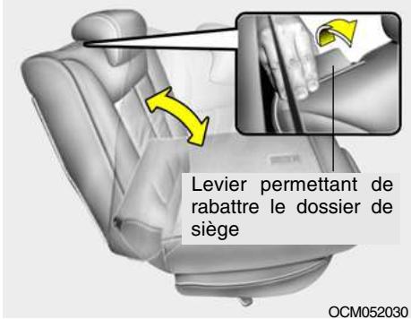 HYUNDAI Santa Fe 2 (2006-2009) - SIEGES ARRIERE - 1