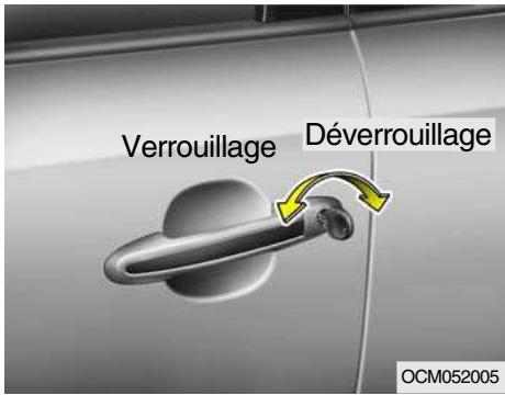 HYUNDAI Santa Fe 2 (2006-2009) - Verrouillage, déverrouillage des portières avant avec la clé - 1
