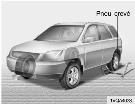 HYUNDAI Santa Fe 2 (2006-2009) - AVERTISSEMENT: - 2
