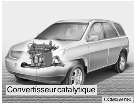 HYUNDAI Santa Fe 2 (2006-2009) - ;Pour Moteur Essence - 1