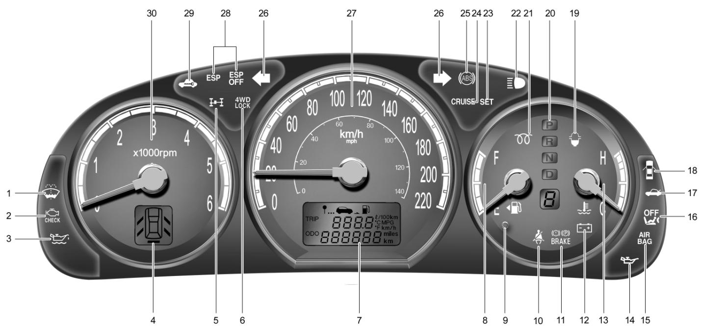 HYUNDAI Santa Fe 2 (2006-2009) - VUE D'ENSEMBLE DES INSTRUMENTS ET DES TEMOINS LUMINEUX - 2