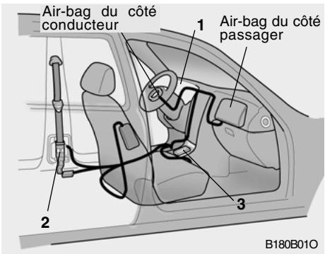 HYUNDAI Santa Fe 2 (2006-2009) - Ceinture de sécurité du pretendeur - 2