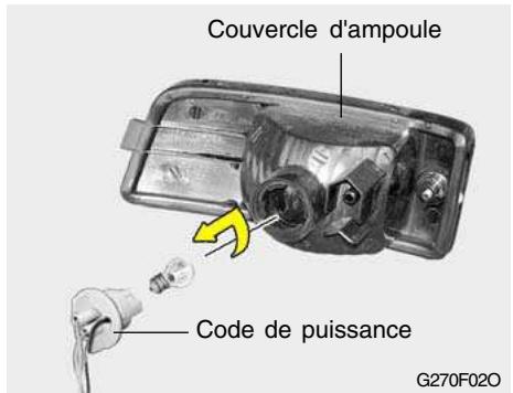 HYUNDAI Santa Fe 2 (2006-2009) - Projecteur Antibrouillard Avant REMARQUE: - 7