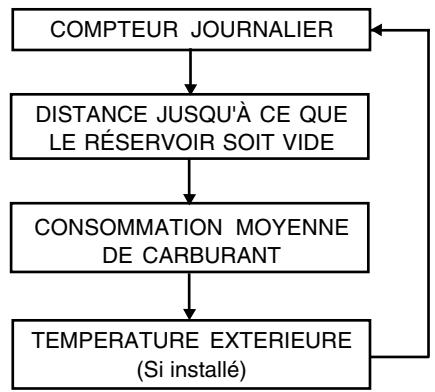 HYUNDAI Santa Fe 2 (2006-2009) - ORDINATEUR JOURNALIER - 3