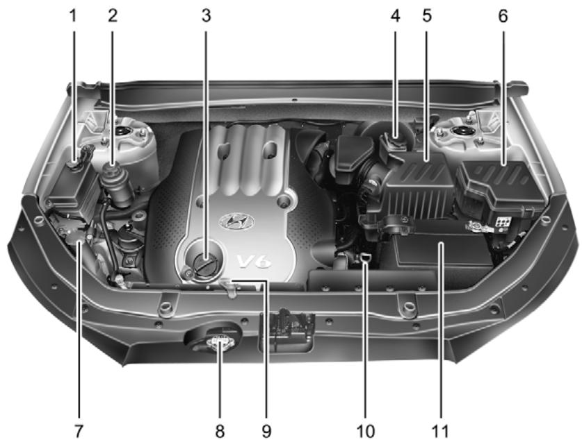HYUNDAI Santa Fe 2 (2006-2009) - MECANIQUE POUR TOUS Entretien par vos soins - 1