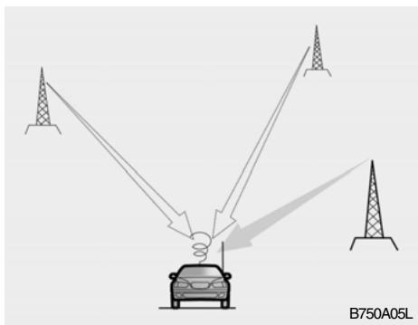 HYUNDAI Santa Fe 2 (2006-2009) - Principe de fonctionnement de l'auto-radio - 5