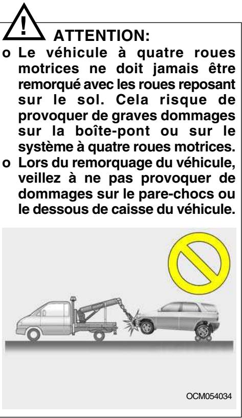 HYUNDAI Santa Fe 2 (2006-2009) - ! ATTENTION: - 4