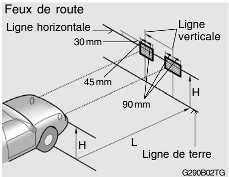 HYUNDAI Santa Fe 2 (2006-2009) - Réglage après le remplacement de l'ensemble de projecteur - 2