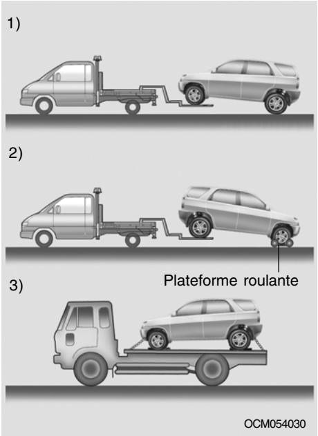 HYUNDAI Santa Fe 2 (2006-2009) - ATTENTION: - 1