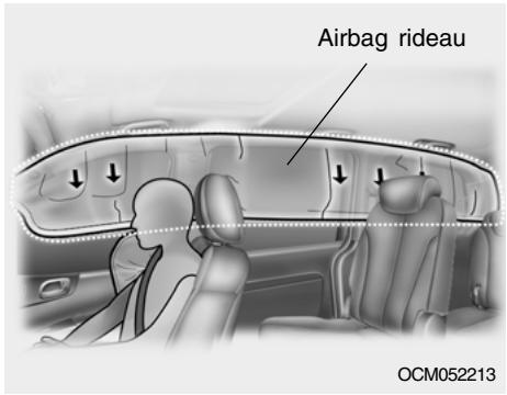 HYUNDAI Santa Fe 2 (2006-2009) - Airbag rideau - 1