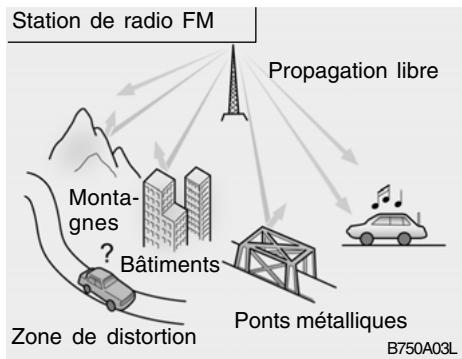 HYUNDAI Santa Fe 2 (2006-2009) - Principe de fonctionnement de l'auto-radio - 3