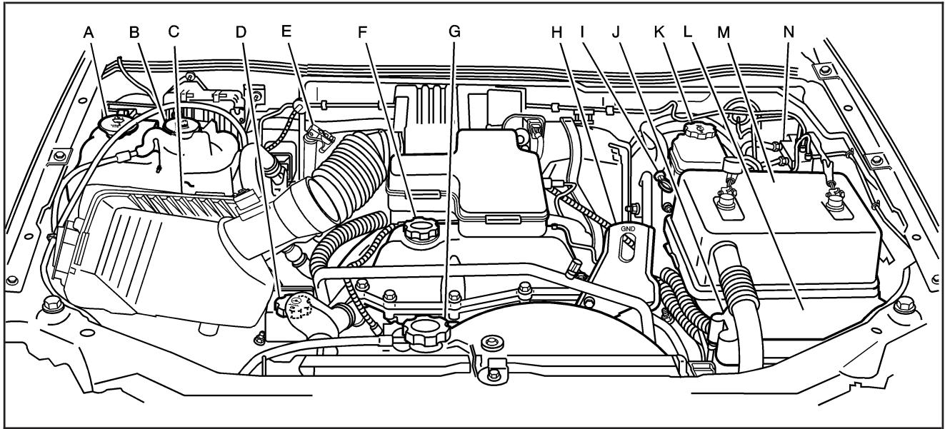 CHEVROLET Colorado (2008) - Aperçu du compartiment moteur - 1