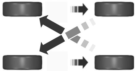 FORD Flex Phase 2 (2014) - Permutation des pneus - 1