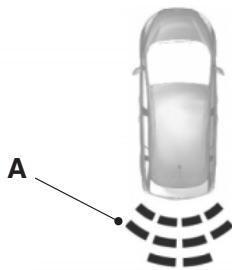 FORD Flex Phase 2 (2014) - Utilisation du sonar de recul - 1