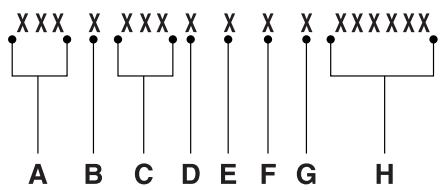 FORD Flex Phase 2 (2014) - NUMERO D'identification du vehicule - 2