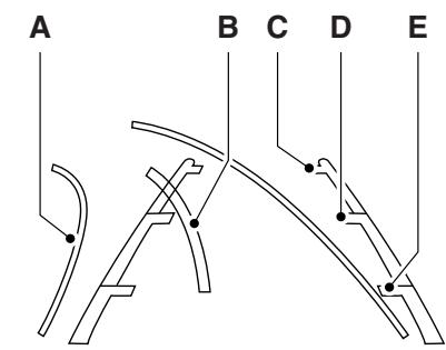 FORD Flex Phase 2 (2014) - Lignes de guidage et ligne centrale - 1