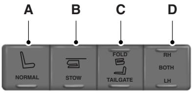 FORD Flex Phase 2 (2014) - Siège de troisième rangée powerfold® (selon l'équipement) - 1