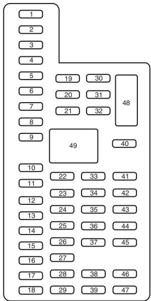 FORD Flex Phase 2 (2014) - Porte-fusibles de l'habitatcle - 1