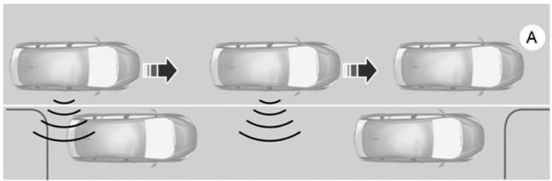 FORD Flex Phase 2 (2014) - Utilisation du stationnement actif - 2