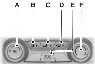 FORD Flex Phase 2 (2014) - Commande de chauffage et de climatisation de passager arriere - 1