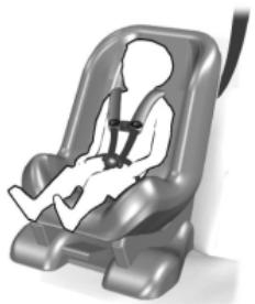 FORD Flex Phase 2 (2014) - Sièges d'enfant - 1