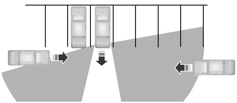 FORD Flex Phase 2 (2014) - Utilisation des systèmes - 2