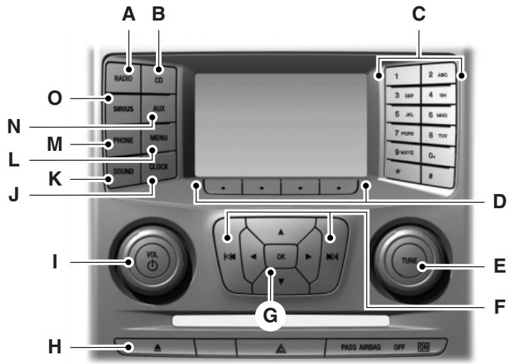 FORD Flex Phase 2 (2014) - Système myford® - 1